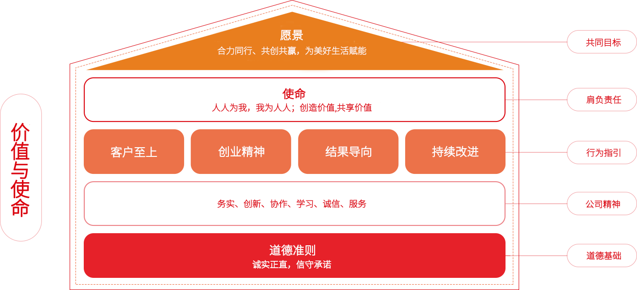 必赢亚赢网站官网下载